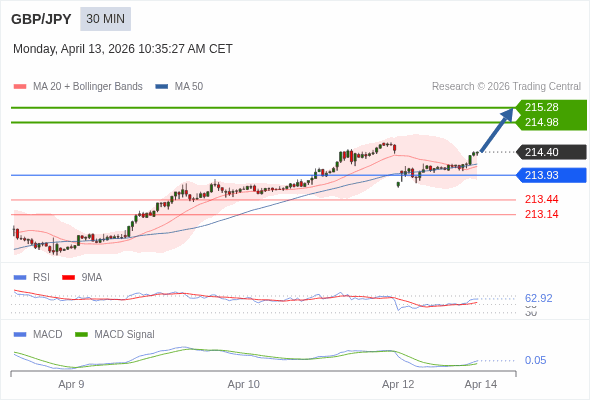 此配置是正面的。