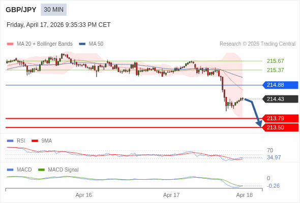 The configuration is negative.