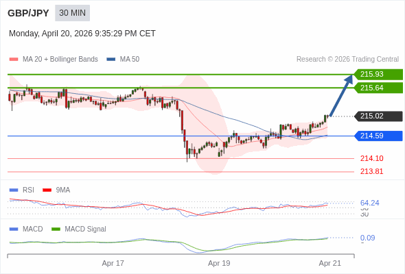 The configuration is positive.