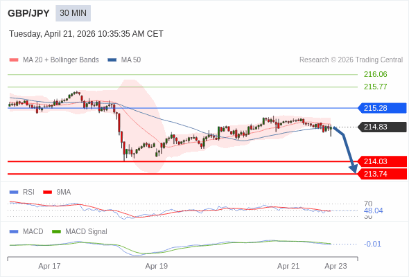 The configuration is negative.