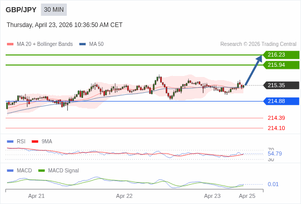 The configuration is positive.