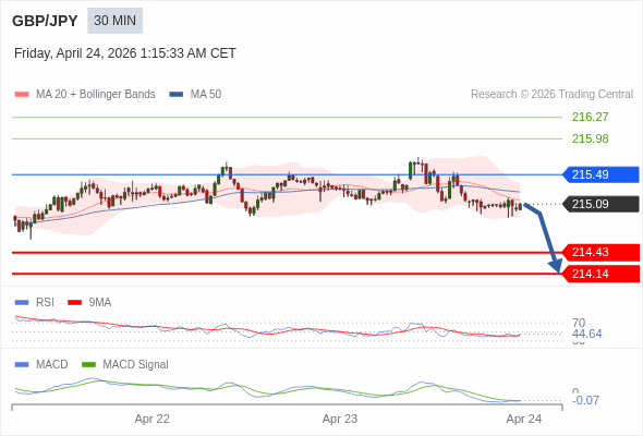 The configuration is negative.