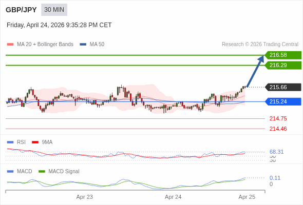 The configuration is positive.