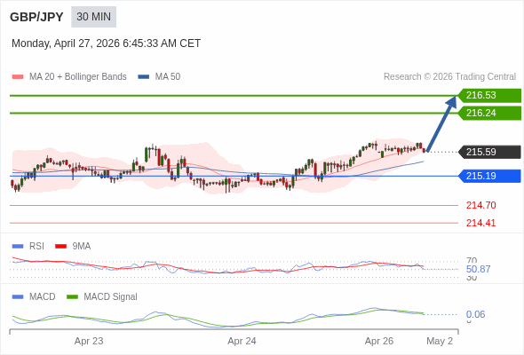價格可能會回撤。