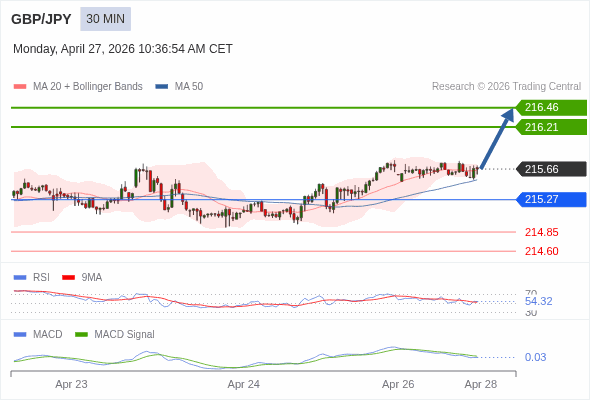 價格可能會回撤。