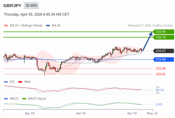 價格可能會回撤。