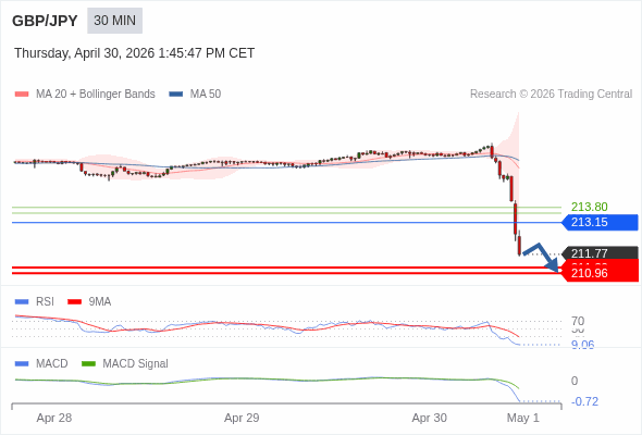 此配置是負面的。