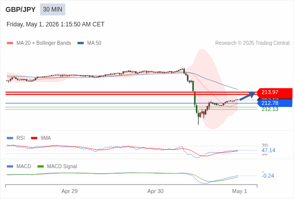 Analyst Views Chart