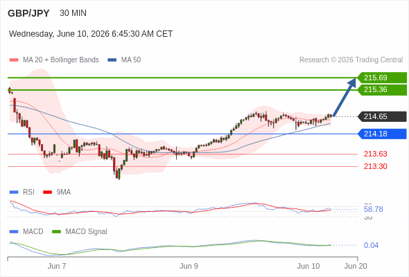 Analyst Views Chart