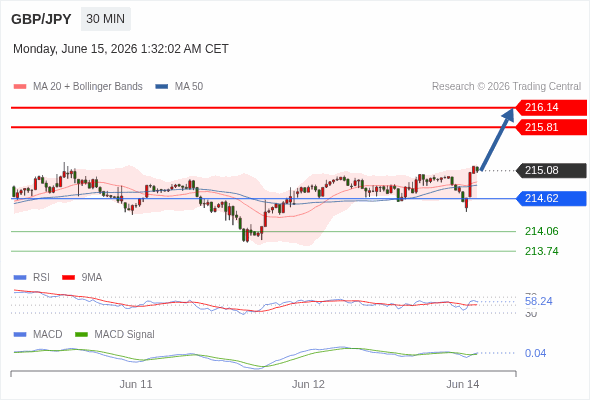 Analyst Views Chart