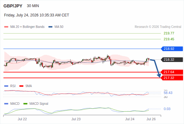 Target 217.32