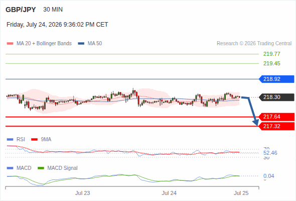 Target 217.32
