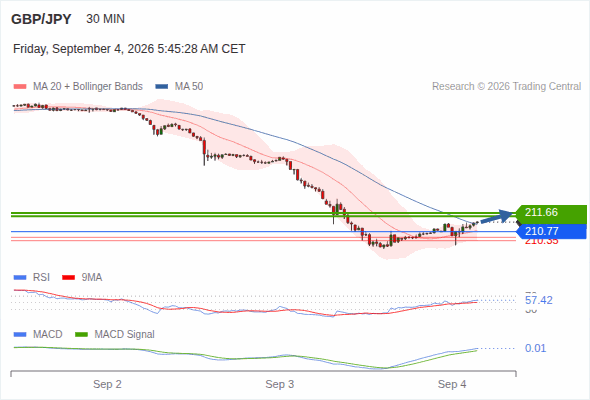 Analyst Views Chart