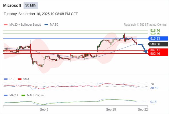 Analyst Views Chart