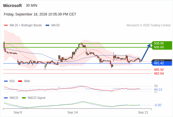 Analyst Views Chart