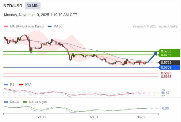Cấu hình kết hợp.