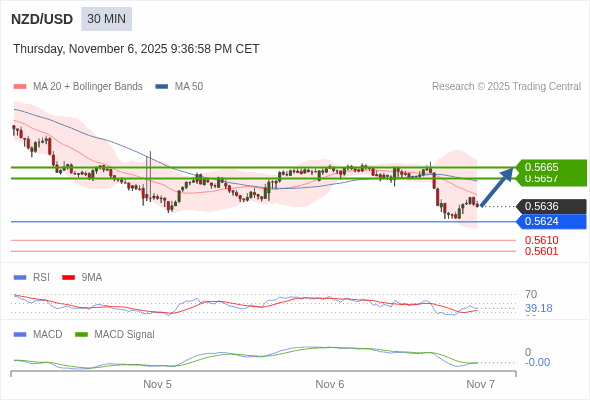 The configuration is mixed.