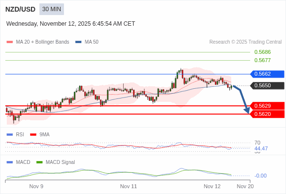 此配置是負面的。