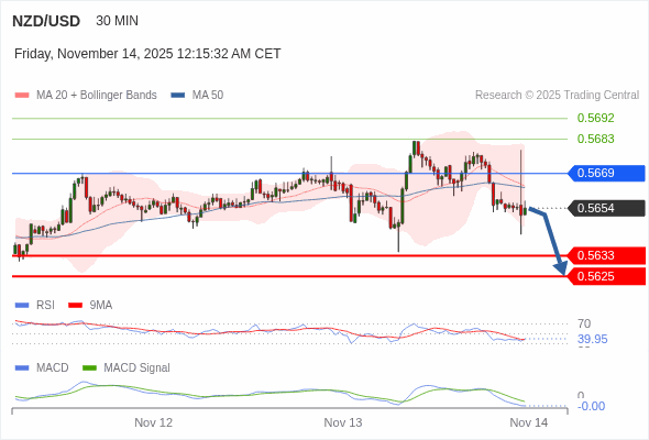 The configuration is negative.