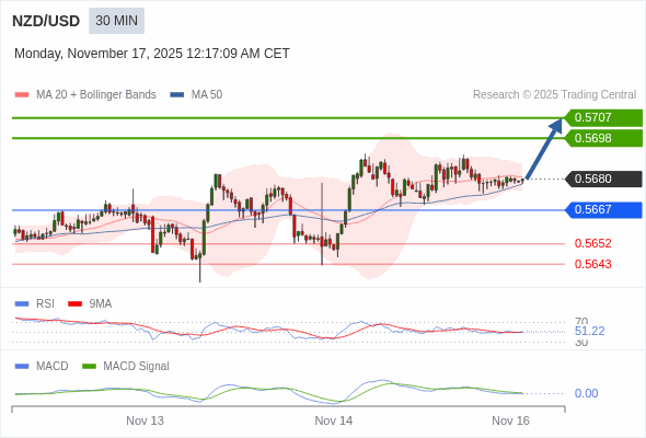 The price could retrace.