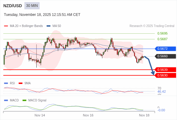 The configuration is negative.