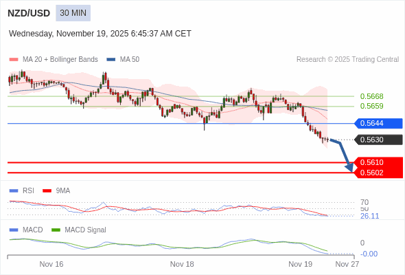 此配置是負面的。