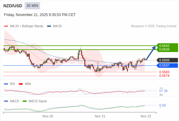 此配置是正面的。