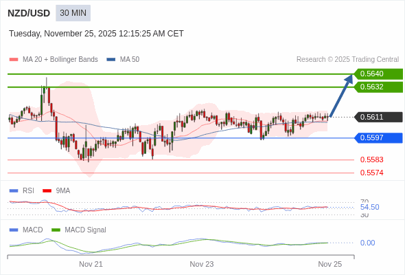 此配置是正面的。