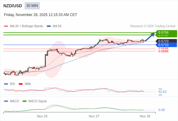 價格可能會回撤。