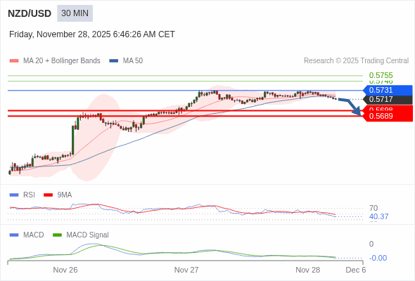 The configuration is negative.