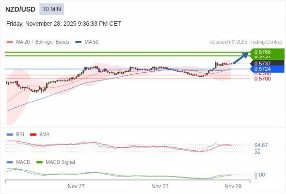 此配置是正面的。