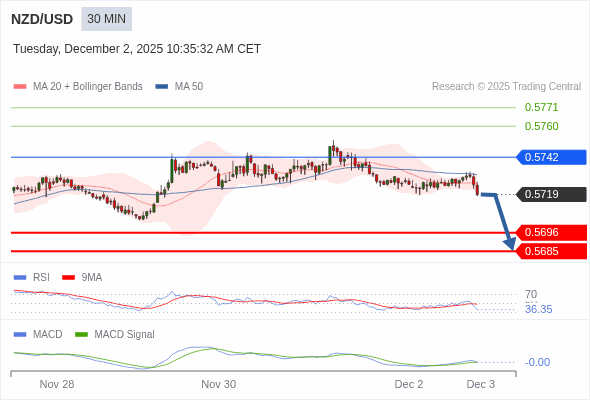 The configuration is negative.