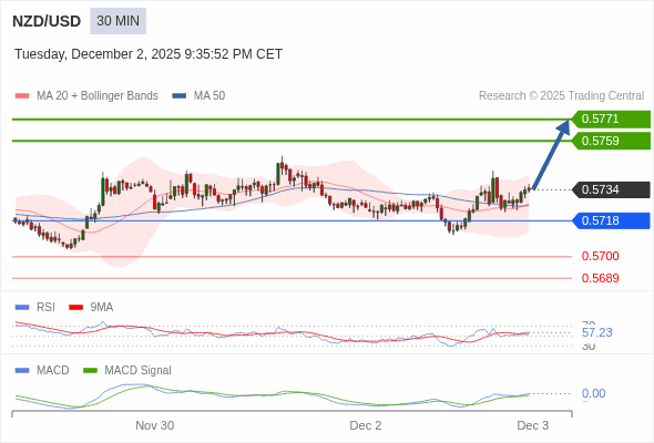 The configuration is positive.