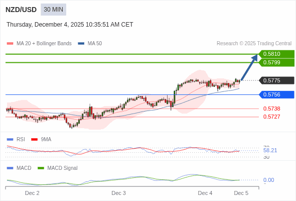 การกำหนดค่าเป็นบวก