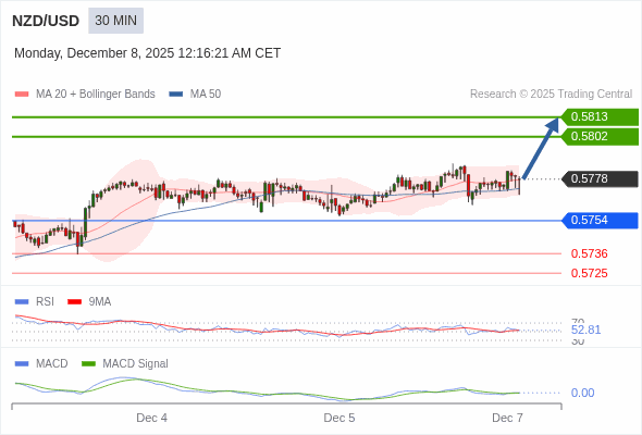 The configuration is positive.