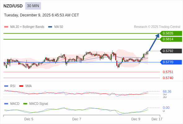 The configuration is positive.