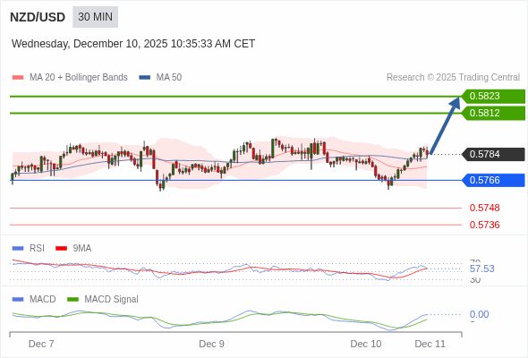 此配置是正面的。