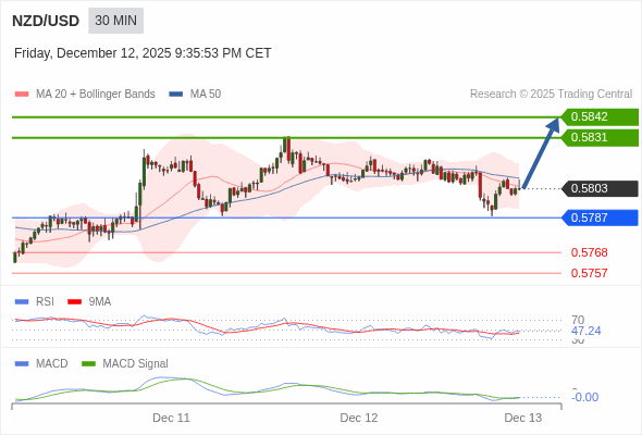The configuration is mixed.