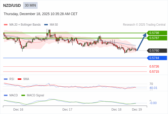 Cấu hình kết hợp.