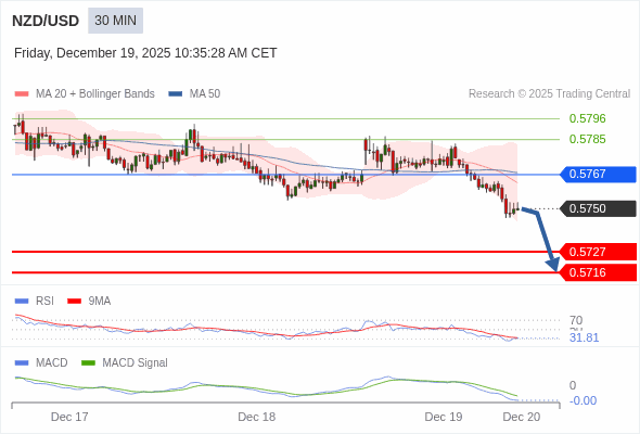 The configuration is negative.