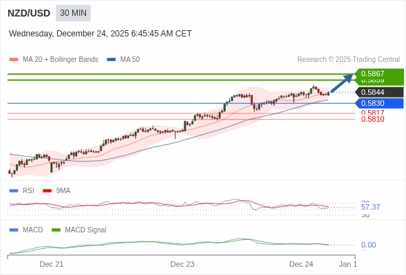 The price could retrace.
