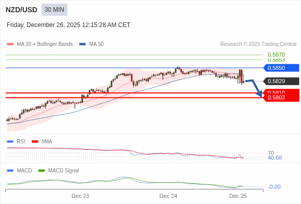The configuration is negative.
