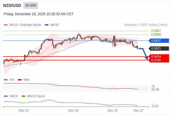 此配置是負面的。