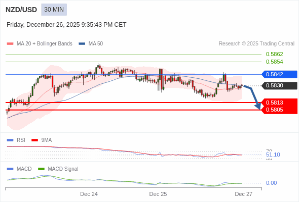 The configuration is positive.