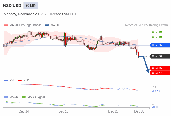 The configuration is negative.