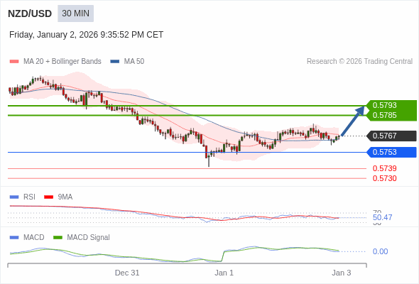 The price could retrace.