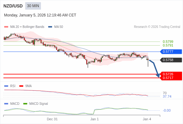 The configuration is negative.