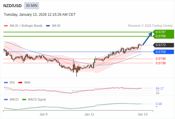 此配置是正面的。