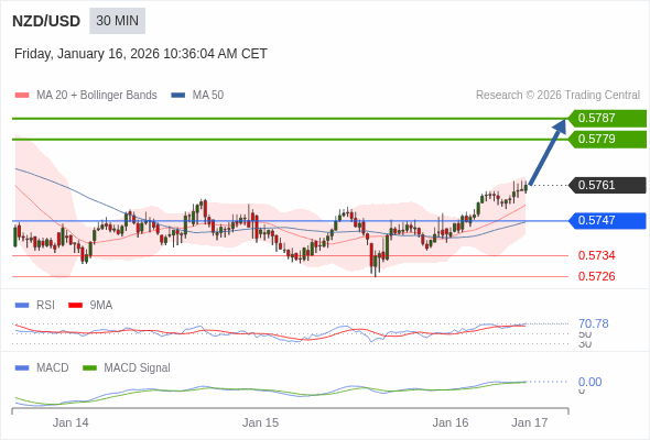 The configuration is positive.
