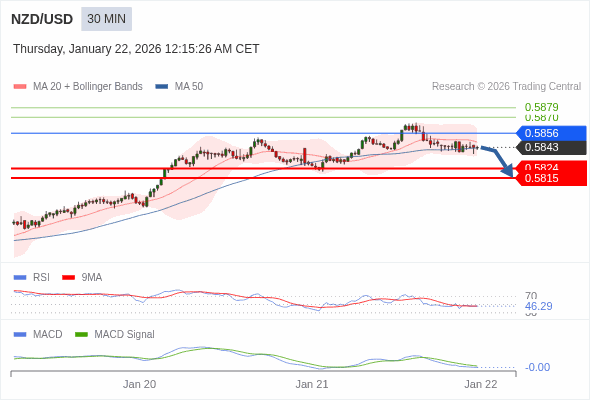The configuration is negative.
